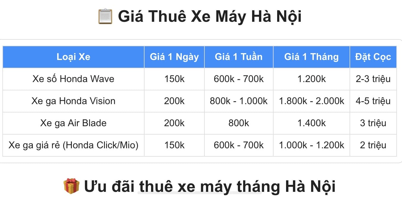 Thuê xe máy Hà Nội - Motoopen