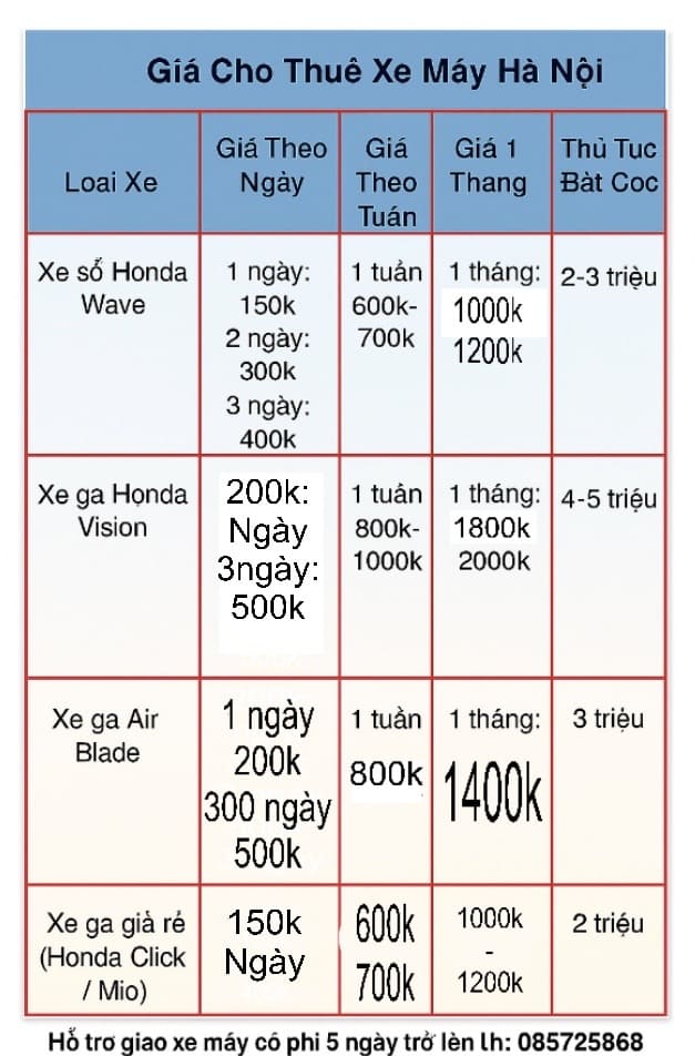 Cho thuê xe máy Hoàn Kiếm - Motoopen giá rẻ giao tận nơi
